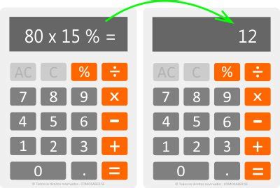 taruhan77 porcentagem|Calculadora de Porcentagem Online [Cálculos Financeiros].